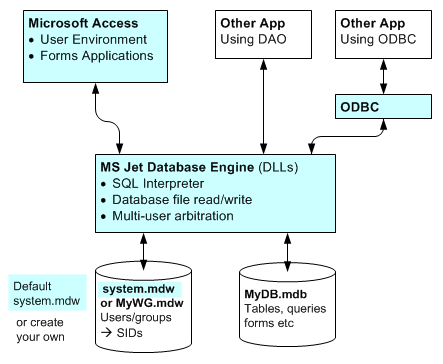 microsoft jet database engine