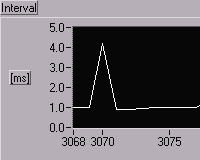 GWQPCTimeTest11_Norm_Quiet03.gif (1506 bytes)