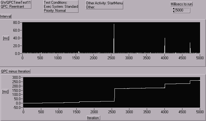 GWQPCTimeTest11_Norm_StartM.gif (6794 bytes)