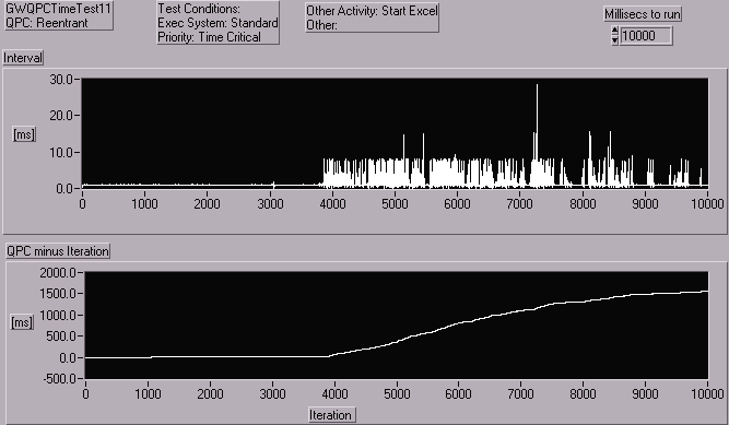 GWQPCTimeTest11_TC_Excel.gif (8341 bytes)