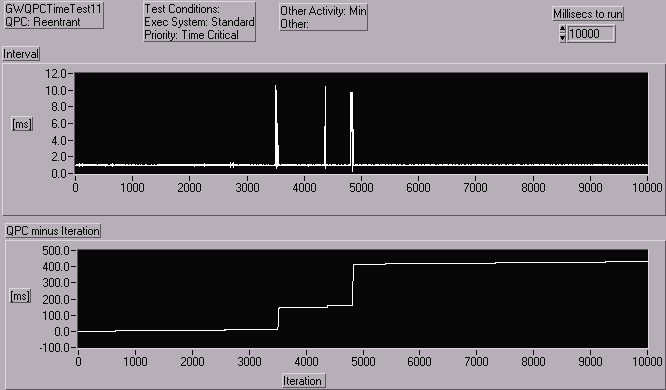 GWQPCTimeTest11_TC_Min.gif (6967 bytes)