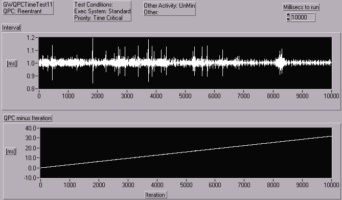 GWQPCTimeTest11_TC_UnMin.gif (9003 bytes)